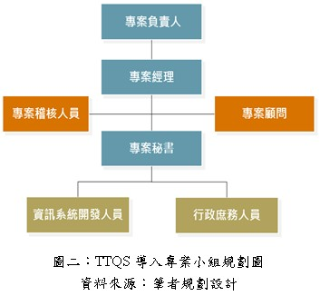 TTQS導入專案小組規劃圖