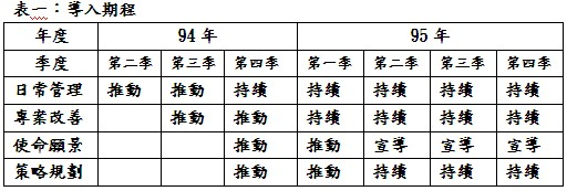 T公司全面品質經營輔導－導入期程