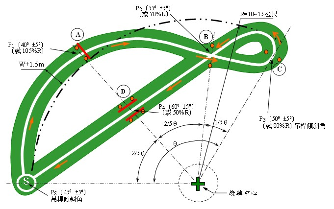 移動式起重機檢定運行路線