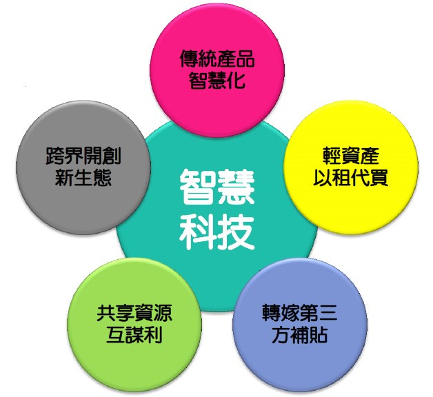 由新型態的客戶經濟與系統經濟來解決消費者遭遇到的難題，五大商業模式也由此而生