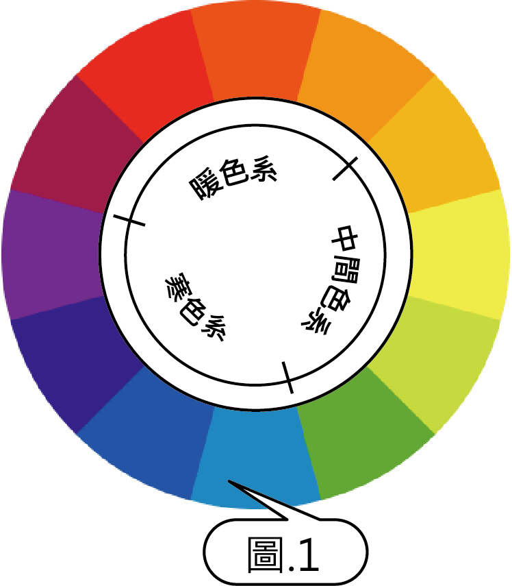 色環Color Wheel
