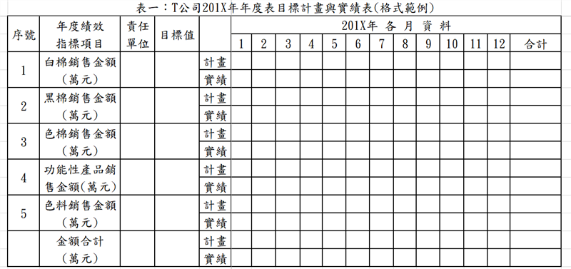 T公司201X年年度表目標計畫與實績表(格式範例)