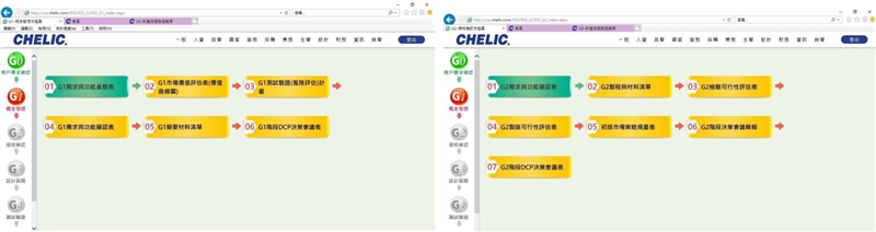 氣立公司自行開發的專案管理系統