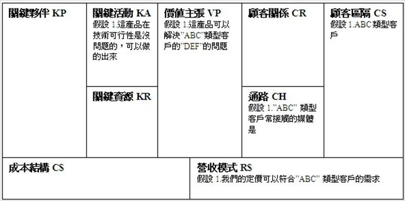 瑞士商業模式專家Alexander所提供的商業模式架構