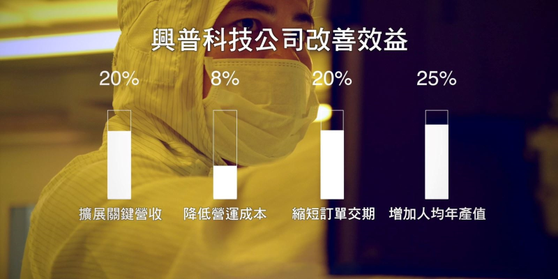 興普科技持續改善展現效益