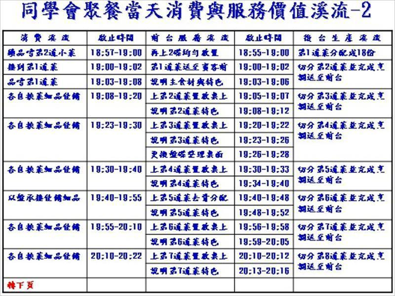 釐清價值溪流-2