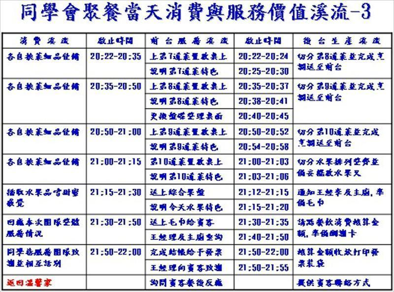 釐清價值溪流-3