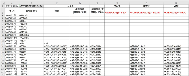 同時說明EXCEL試算表的公式設定，餘期，依此類推