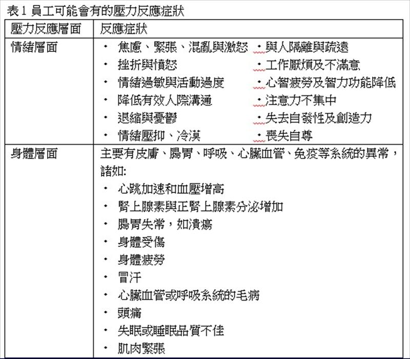 員工可能會有的壓力反應症狀_情緒層面、身體層面