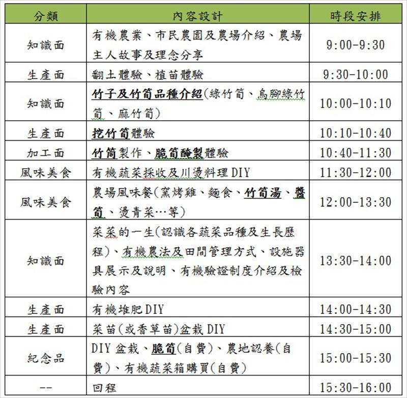 體驗設計案例_麗山有機農場
