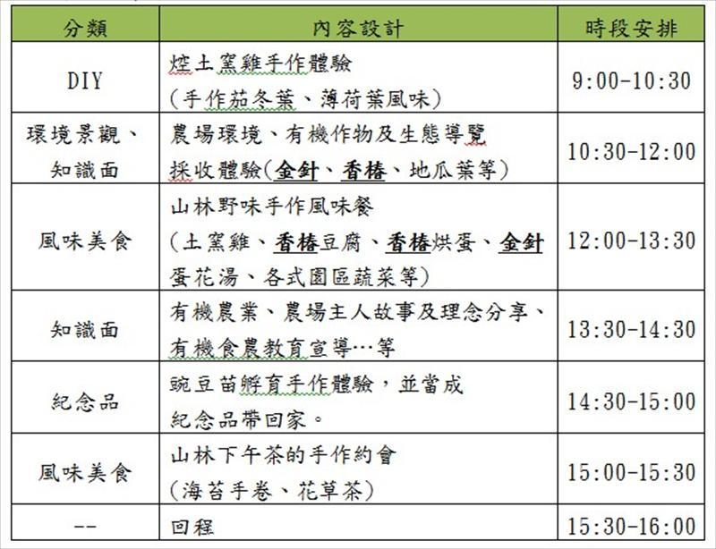 103年秋季時曾以「椿萱並茂--忘憂山林自然風格手作」當主題來設計體驗內容
