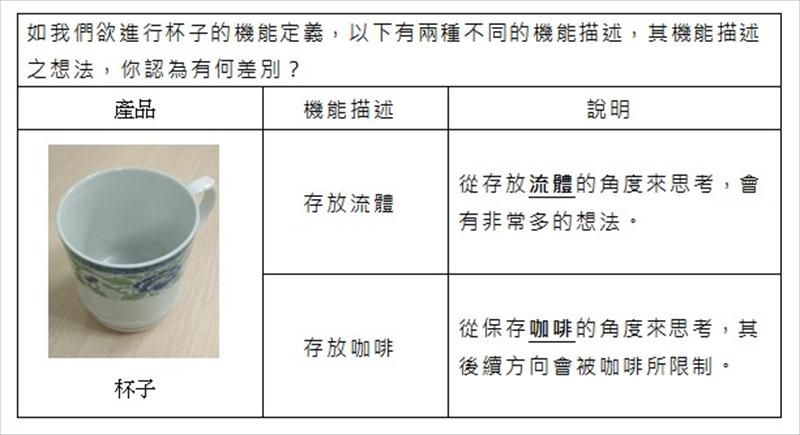 在「機能定義」中，「機能」是「一項產品或服務欲達成的目的」，其描述方式主要是用『動詞+可數名詞』來陳述一個機能