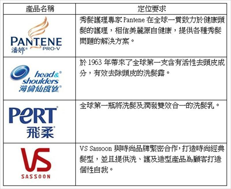 寶僑（P&G）旗下共有4個洗髮精品牌的精準定位。