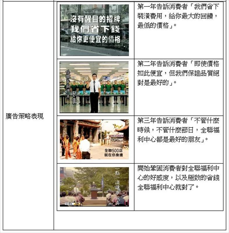 全聯廣告策略表現