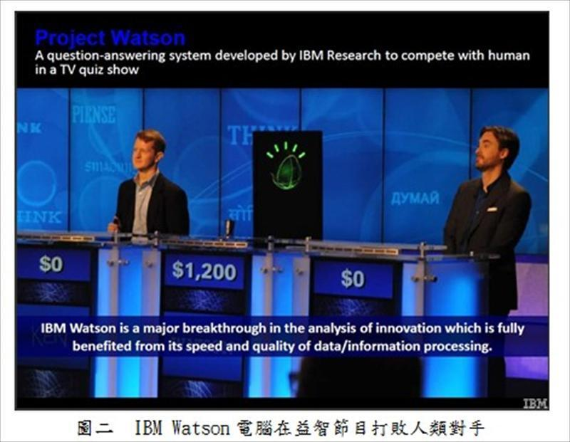 IBM Watson 電腦在益智節目打敗人類對手