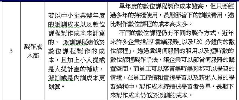 數位學習缺點的說明與建議_製作成本高