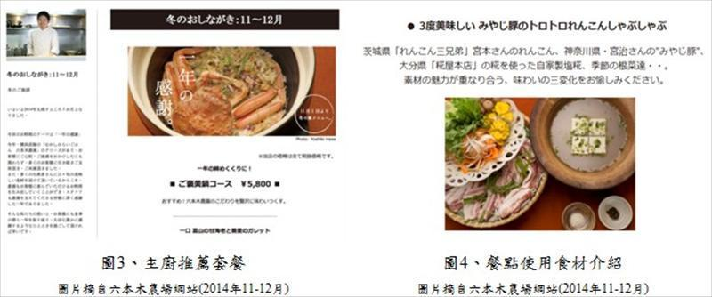 主廚推薦套餐/餐點使用食材介紹