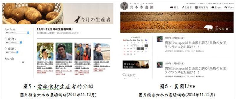 當季食材生產者的介紹/農園Live 