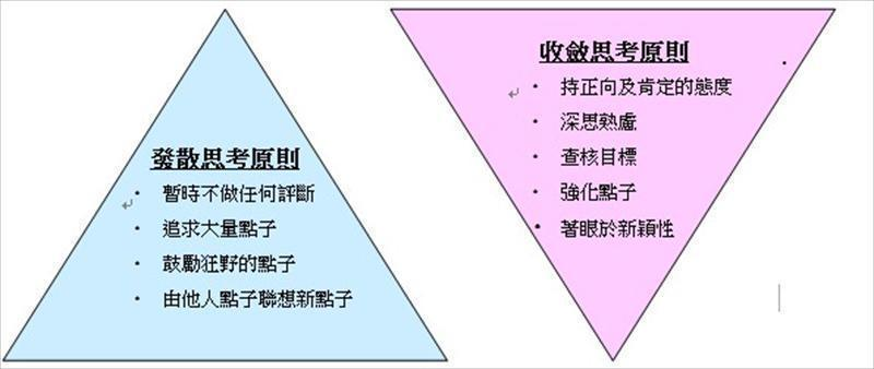 發散思考與收斂思考基本遵守原則