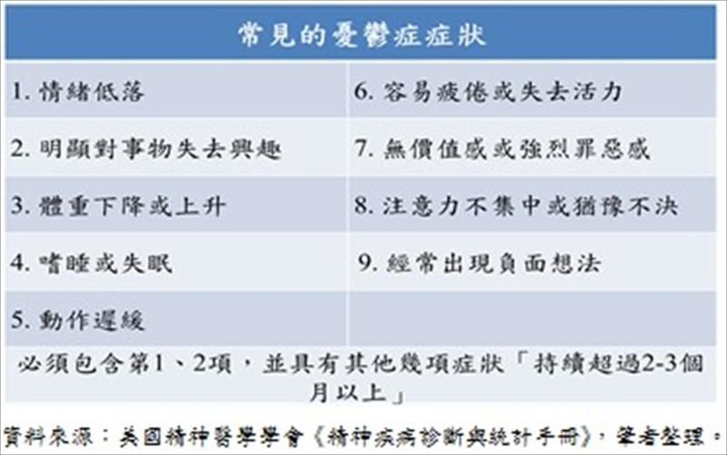常見的憂鬱症症狀