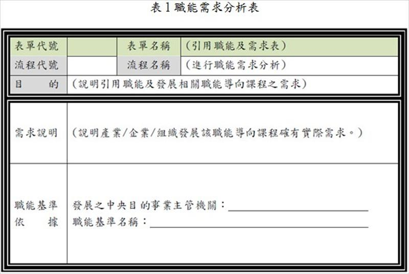 職能需求分析表