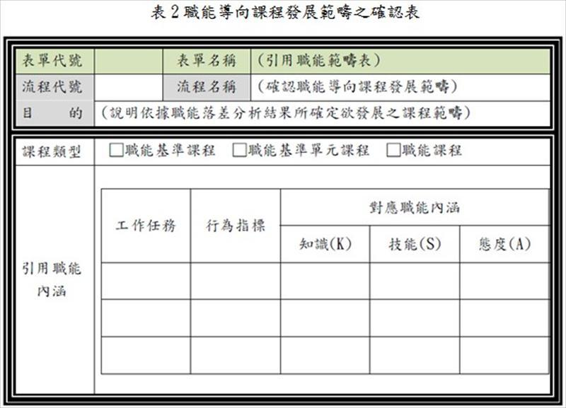 職能導向課程發展範疇之確認表