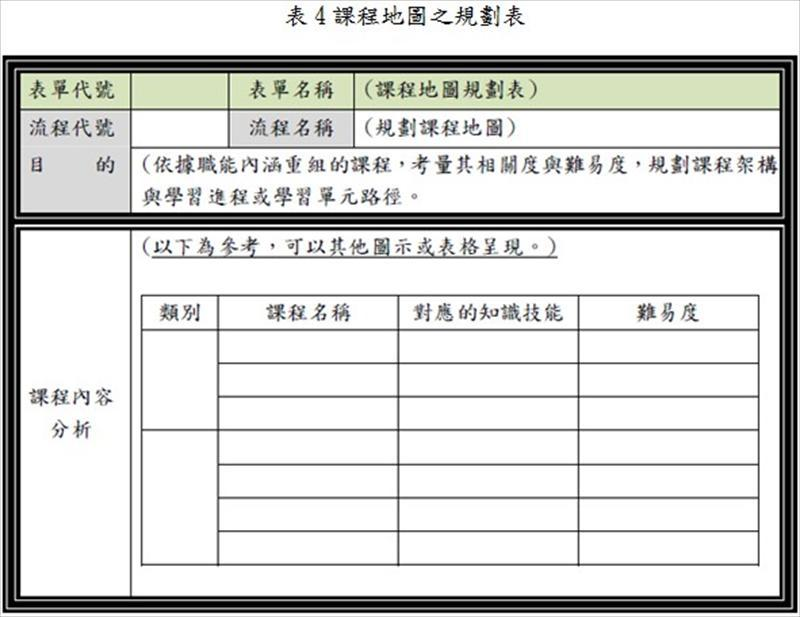 課程地圖之規劃表