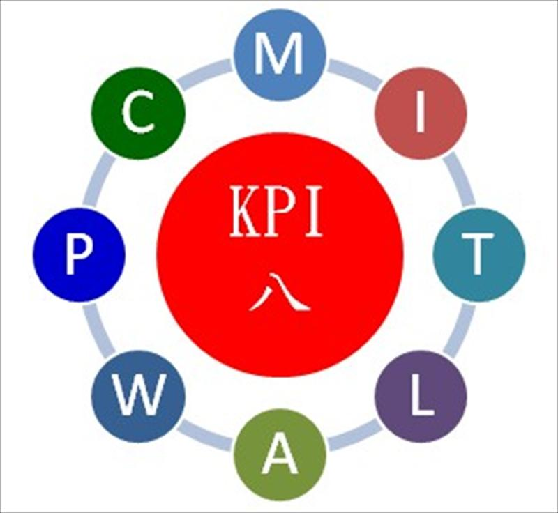 MIT-LAW-PC 之KIP