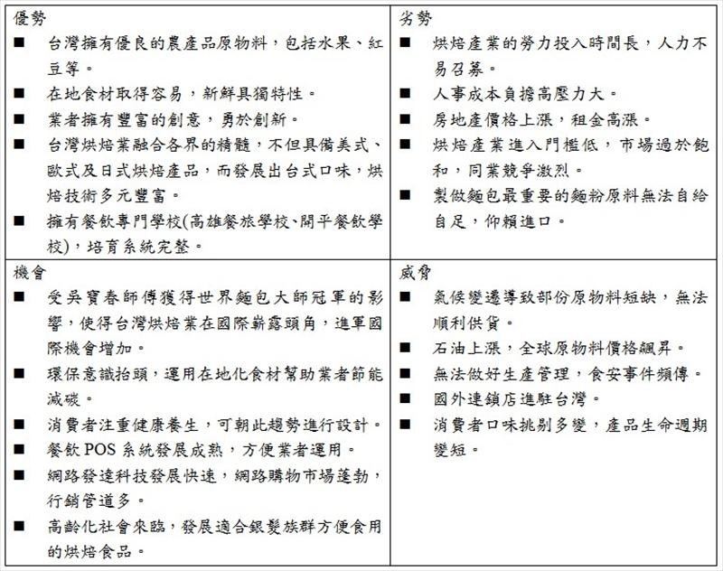目前台灣烘焙產業的現況進行SWOT分析