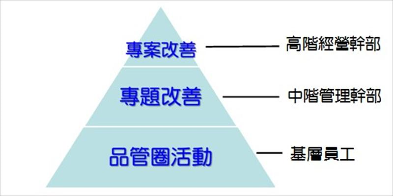 各階層員工，全員改善的圖