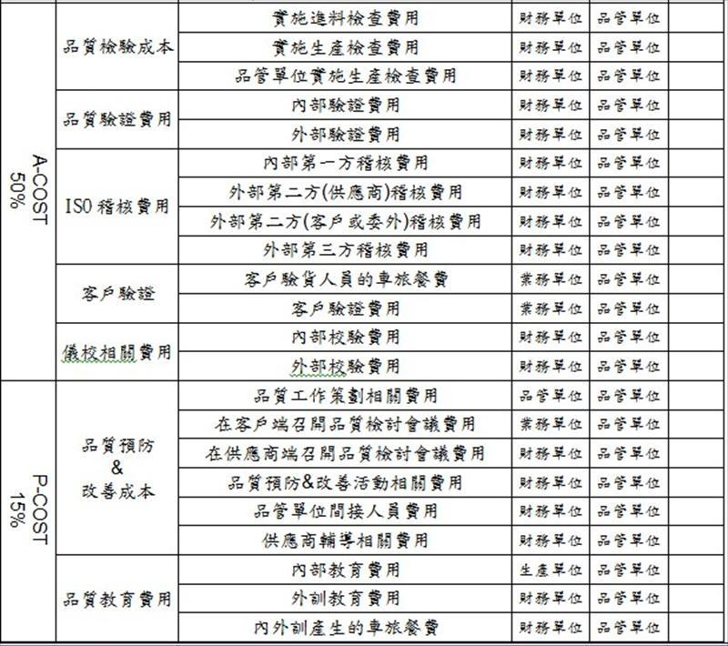 Q-COST品質成本管控項目