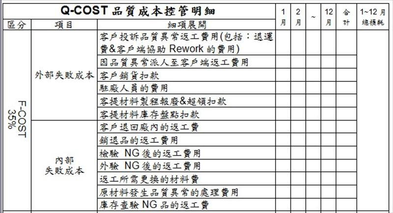 Q-COST品質成本管控明細