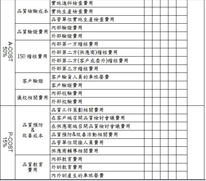 Q-COST品質成本管控明細