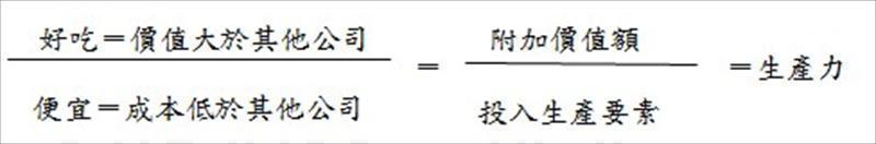 「頑固」將公司理念「好吃又便宜」的概念，化做生產力公式來解讀。