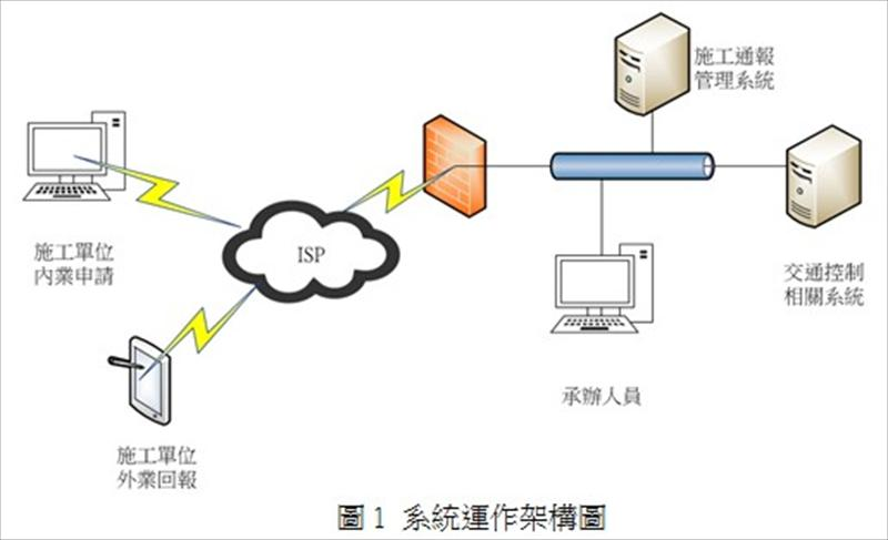 系統運作架構圖