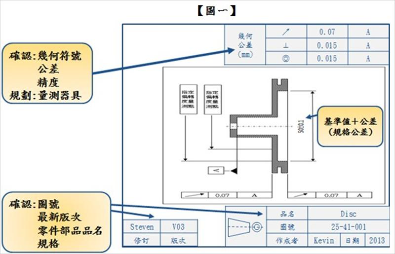 審查工作圖（圖面）