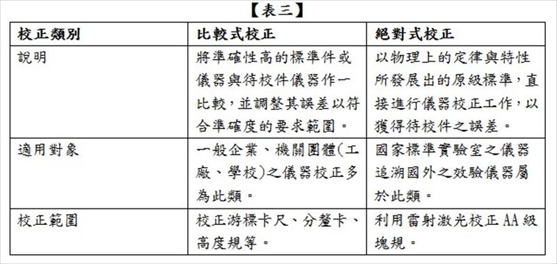 儀器校正分比較式校正和絕對式校正