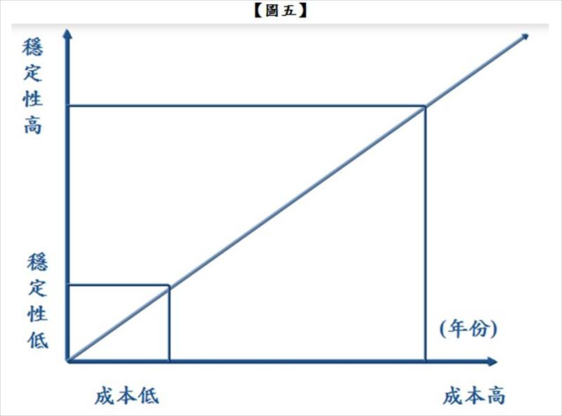 標準件的優劣，攸關穩定性與校正維護成本有極密切的相關性。