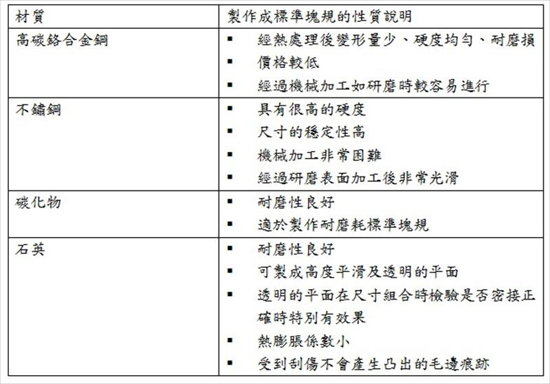 標準件的材質要求
