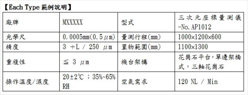 Each Type範例說明
