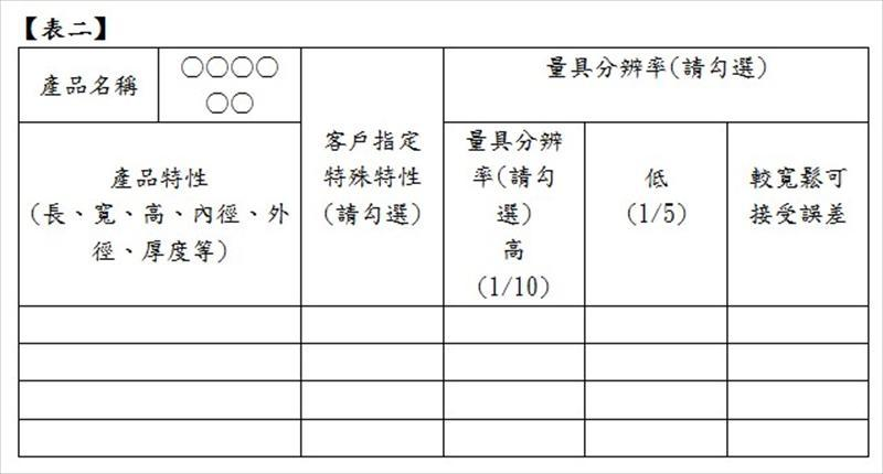 如果是較寬鬆，非關鍵過程的品質特性，但也要有量測監督管制，建議可以取較寬鬆分辨力如1/4制或1/5制，或較寬鬆可接受的誤差程度