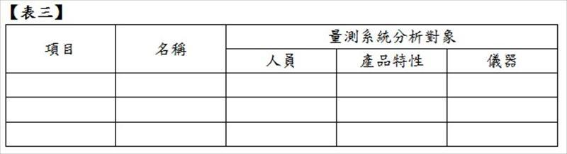 我們公司量測系統分析之對象（指人員、物料、儀器）