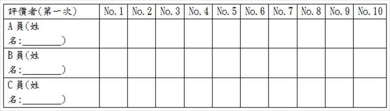 紀錄表方式_同一個樣本、 同一個人、 使用同一把量測儀器重複量測3次