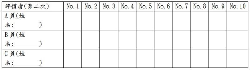 紀錄表方式_同一個樣本、 同一個人、 使用同一把量測儀器重複量測3次
