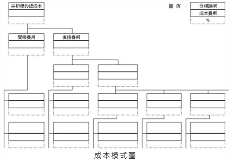 成本模式圖