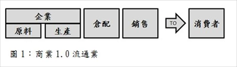 商業1.0流通業