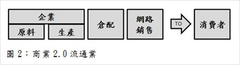 商業2.0流通業