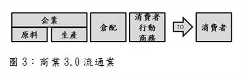 商業3.0流通業