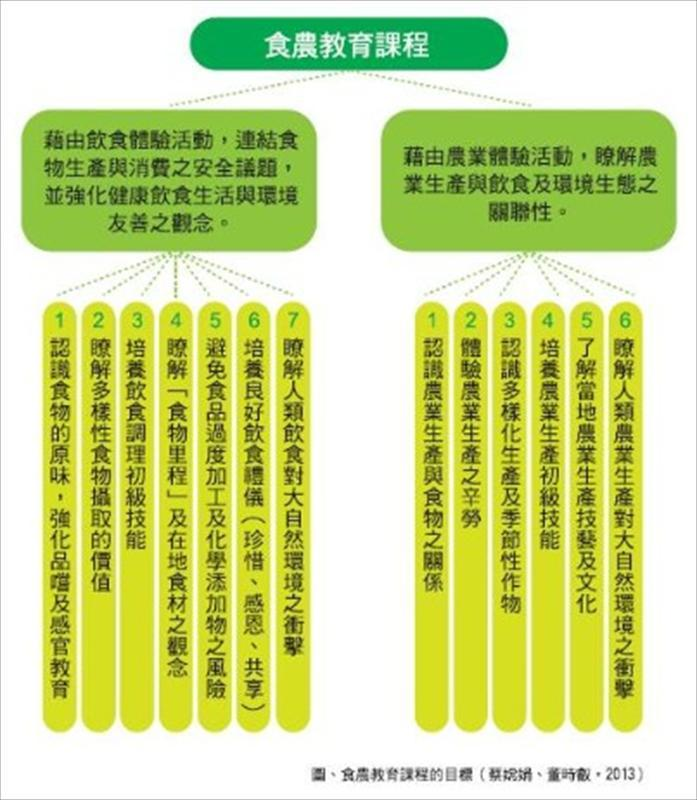 食農教育課程