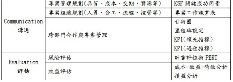 行銷企劃思考程序與分析工具推薦